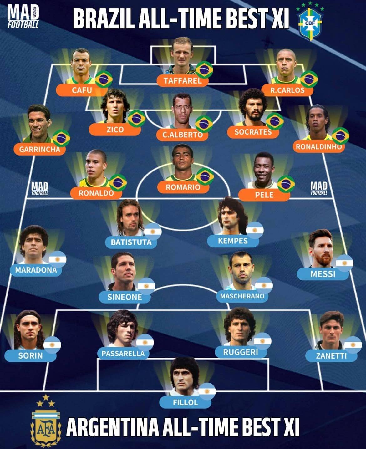 阿根廷国脚入选最佳初发阵容，表现抢眼的简单介绍