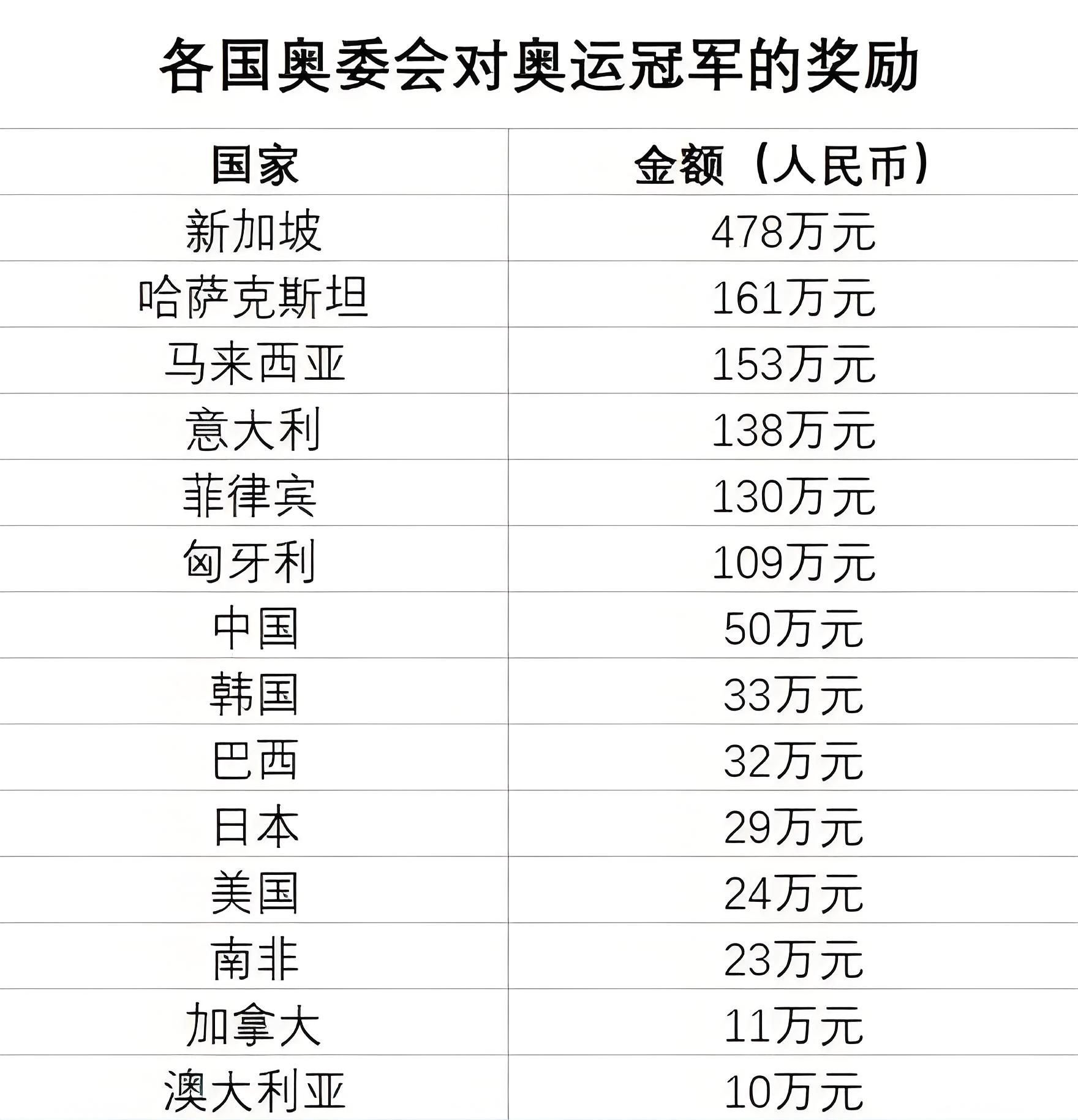 中国国家队获得冠军，荣誉加冕